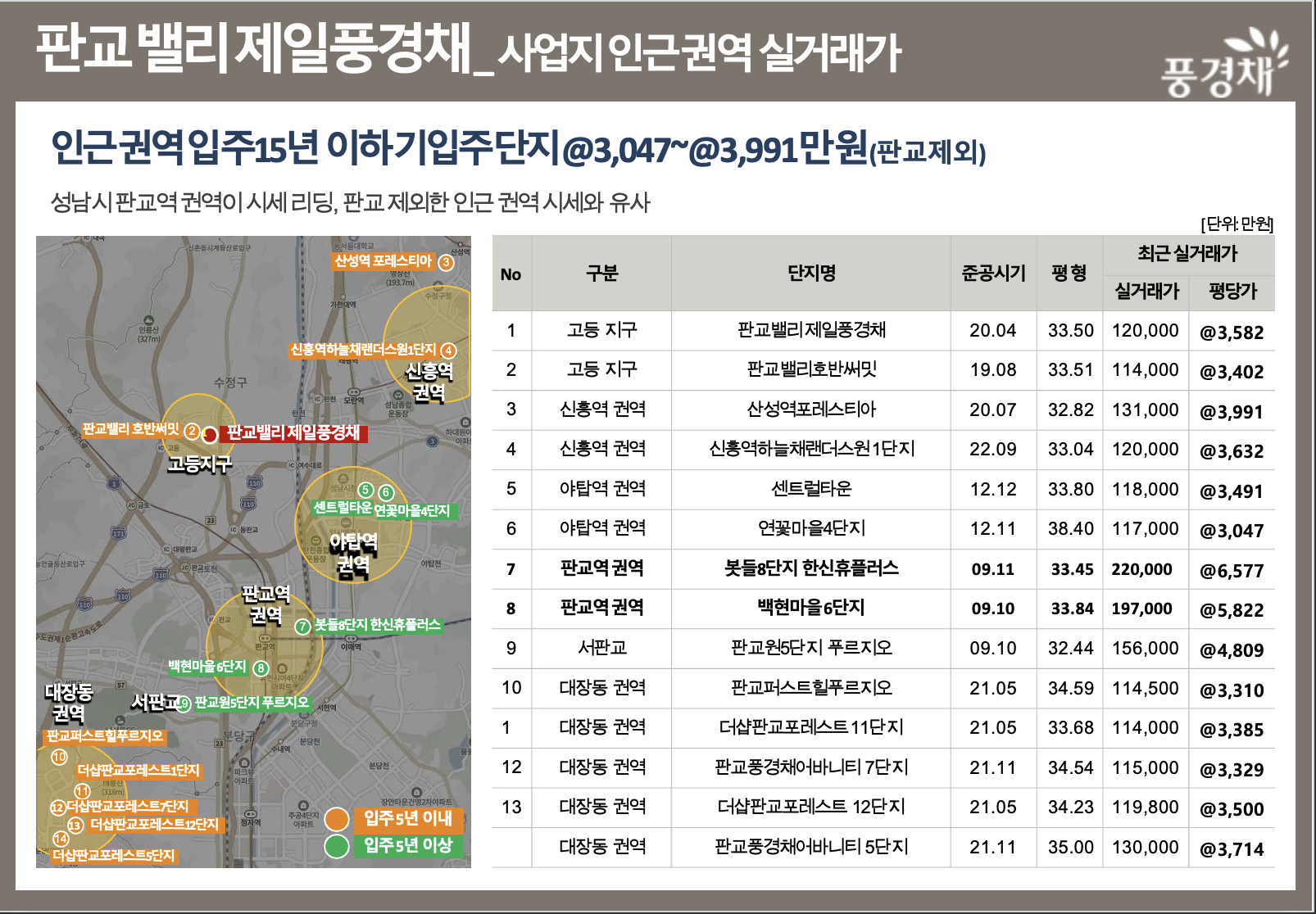 프리미엄 가치