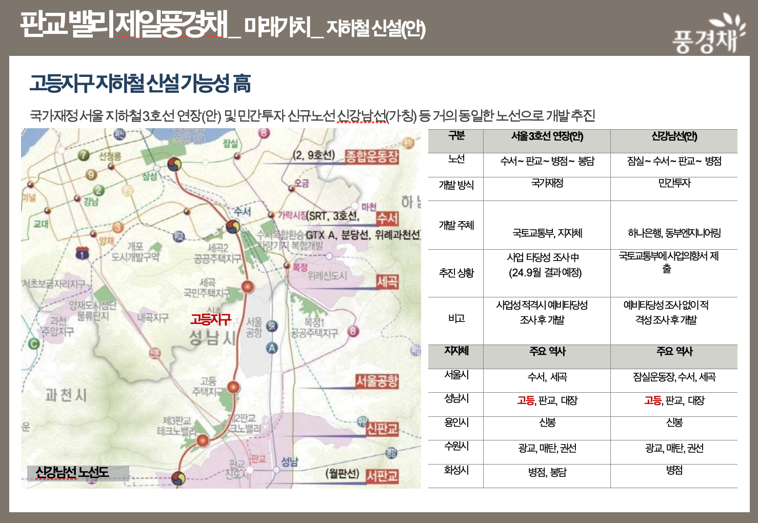 프리미엄 가치