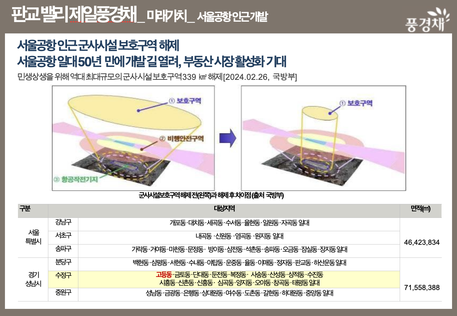 프리미엄 가치